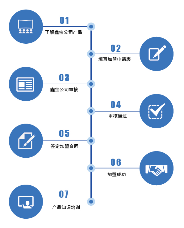 加盟流程-01.jpg